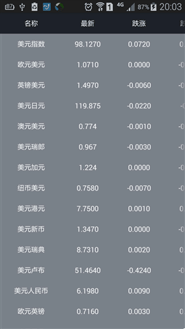 android实现主流股票界面源码