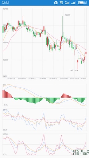 android实现交互式K线图表源码