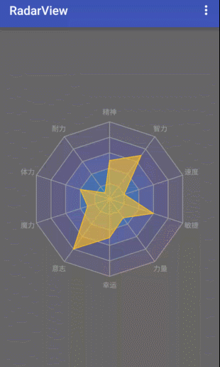 android实现支持自由定制外观、手势旋转的雷达图表源码