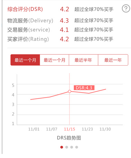 android仿支付宝的收益折线，以及销售报表的折线