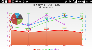 android开源图表库