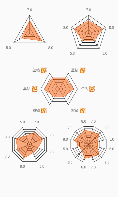 android实现蛛网评分控件源码
