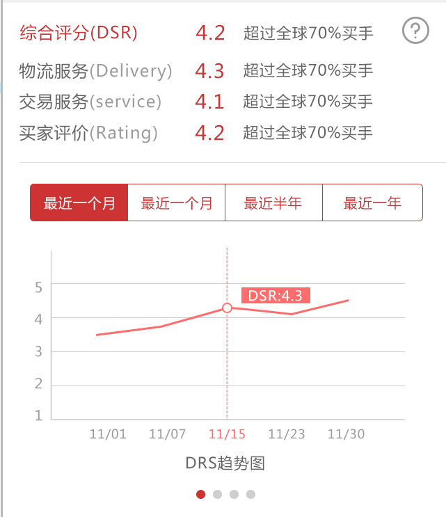 android仿支付宝的收益折线源码