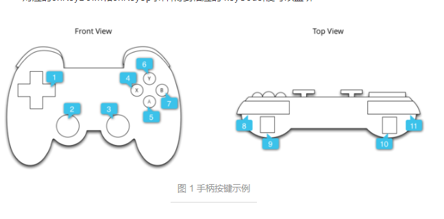 android蓝牙手柄监听源码