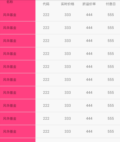 android左右滑动的列表展示源码