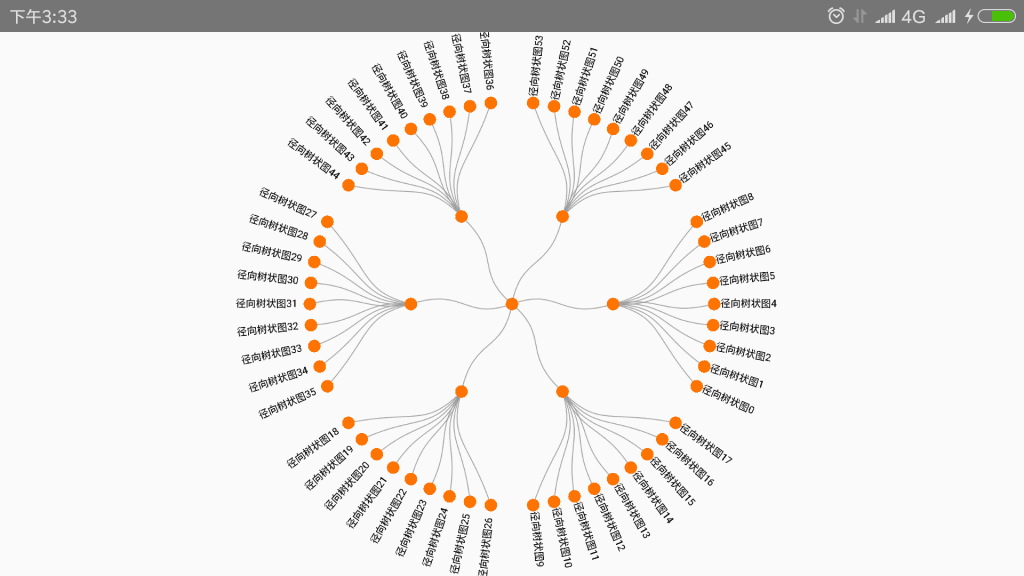 Android 实现径向树状图源码