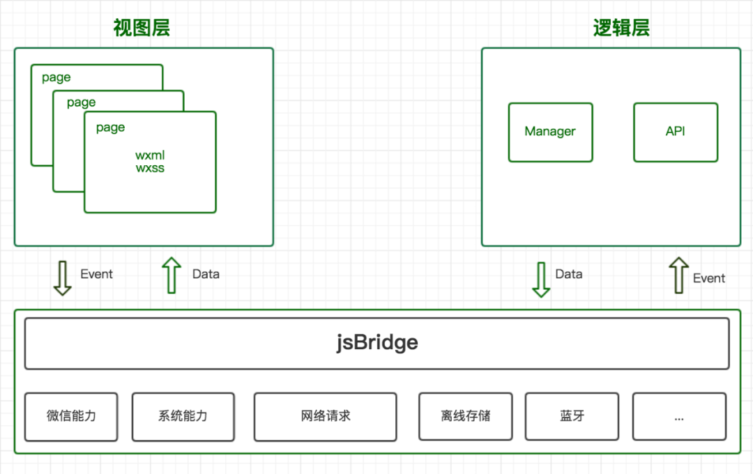JSBridge 技术原理分析