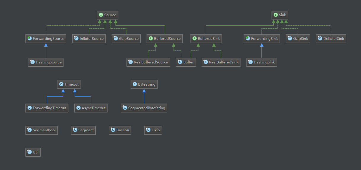Okio原理分析之简介