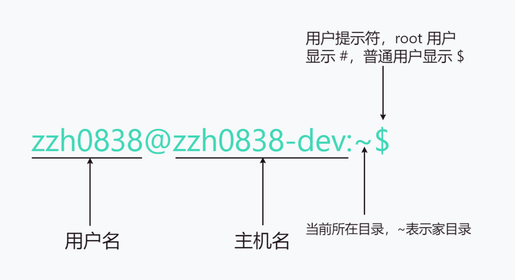 Ubuntu 使用快速入门