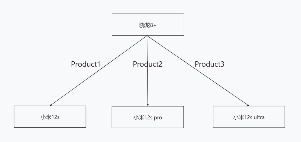 AOSP 篇之添加可执行程序