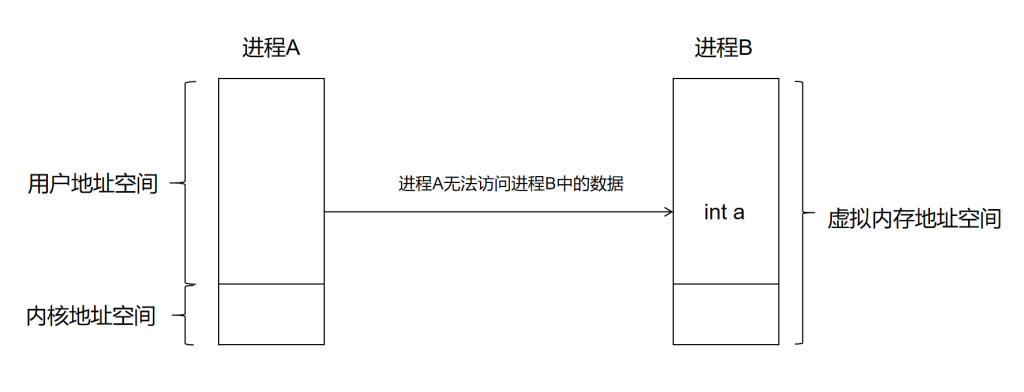 如何深入掌握 Android  Binder