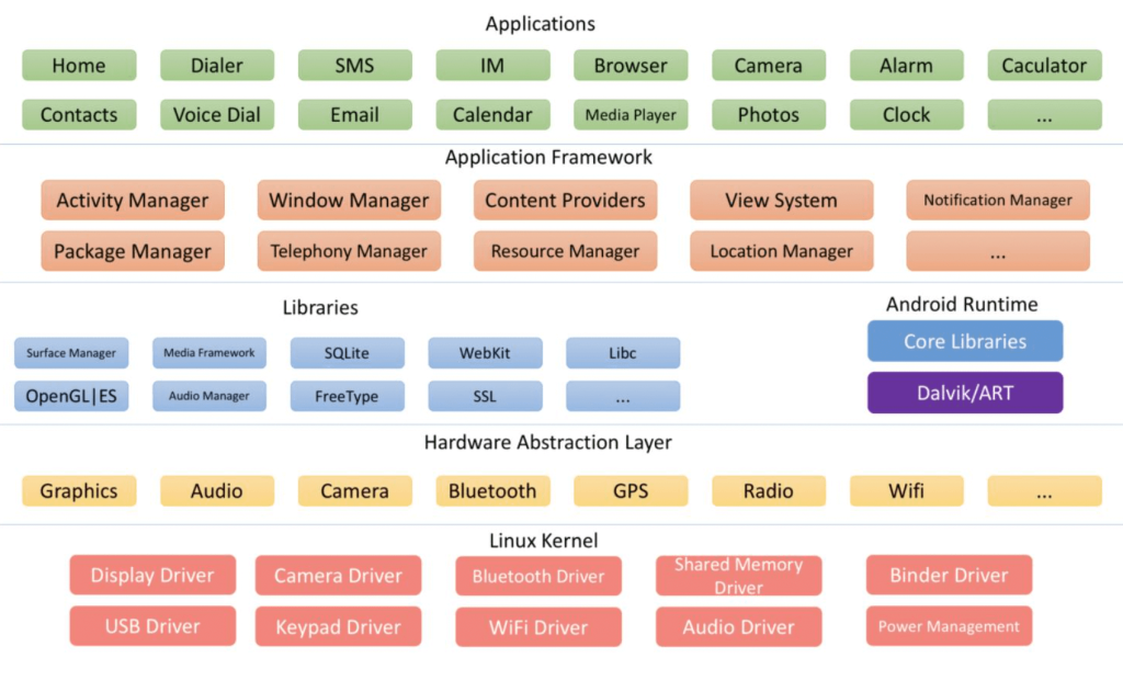 Android Framework源码分析