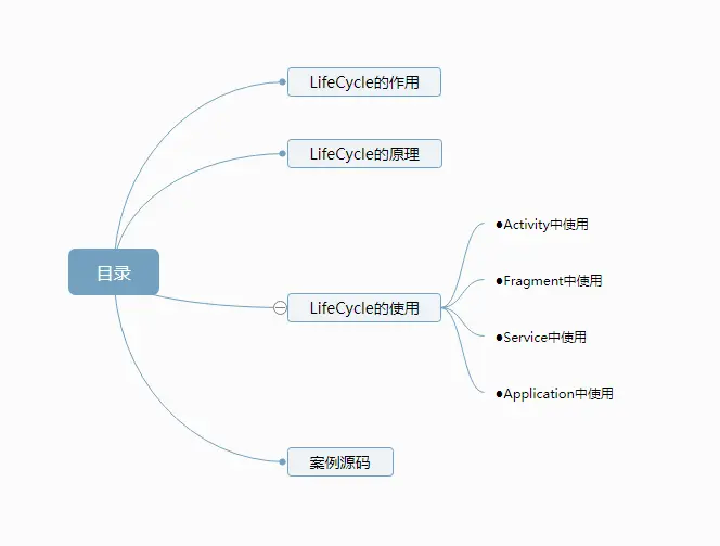 Android Jetpack之LifeCycle的使用