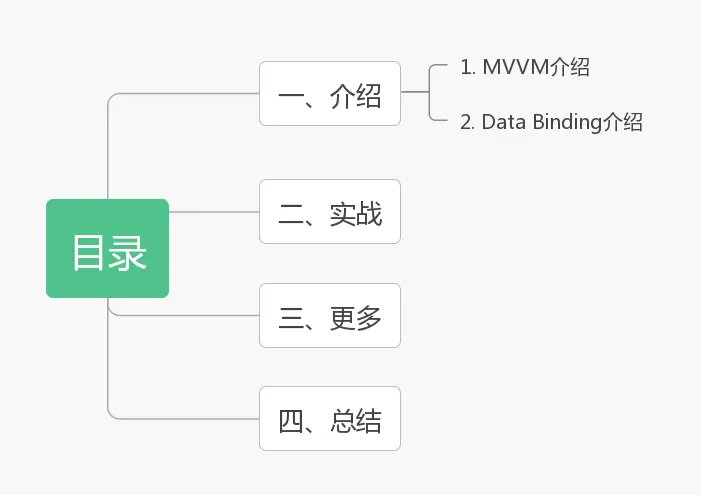 Android Jetpack – Data Binding