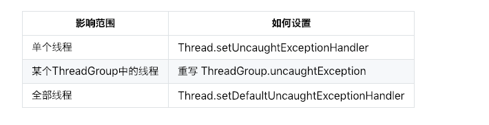 JVM 如何处理未捕获异常