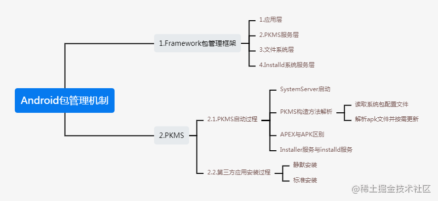 基于Android T：包管理机制详解（上）