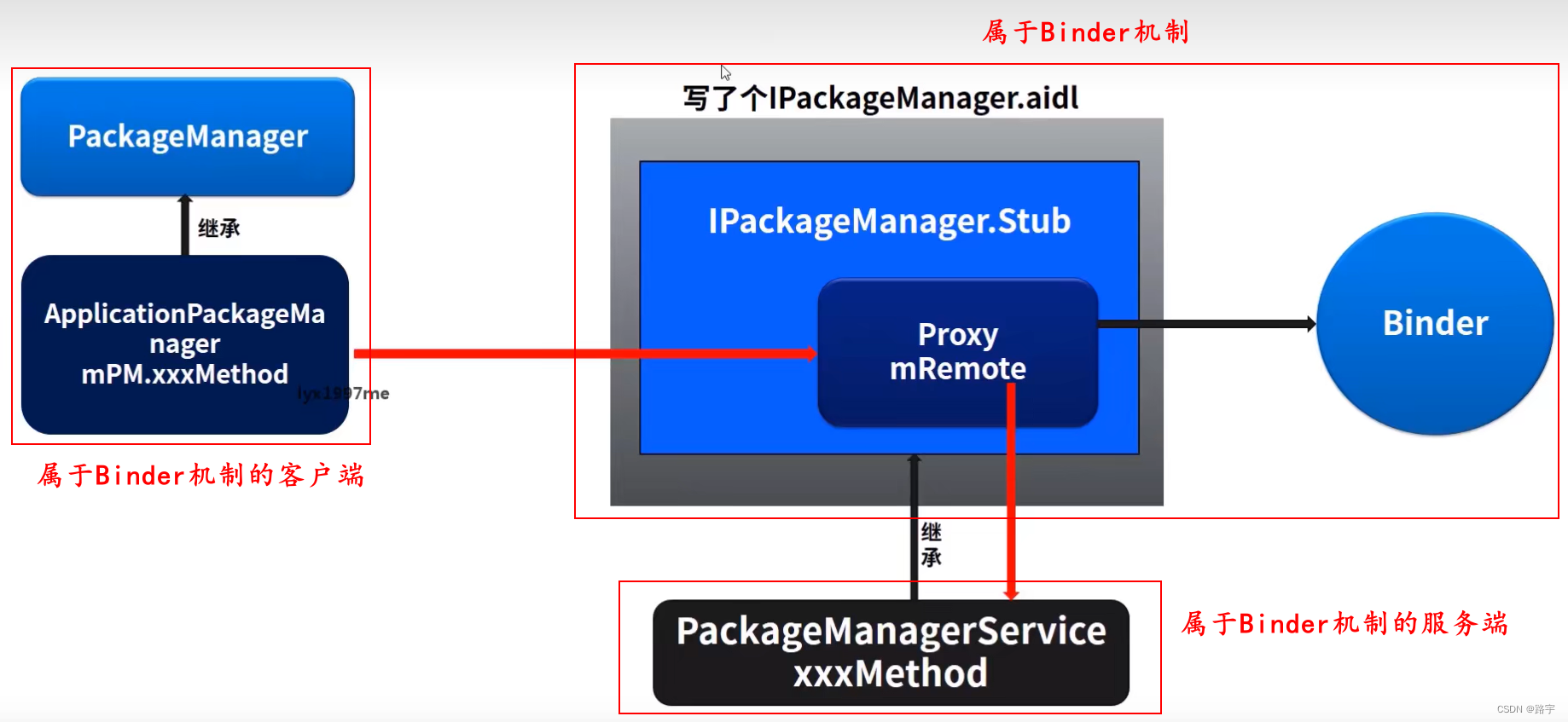 Android PackageManagerService源码分析和APK安装原理详解