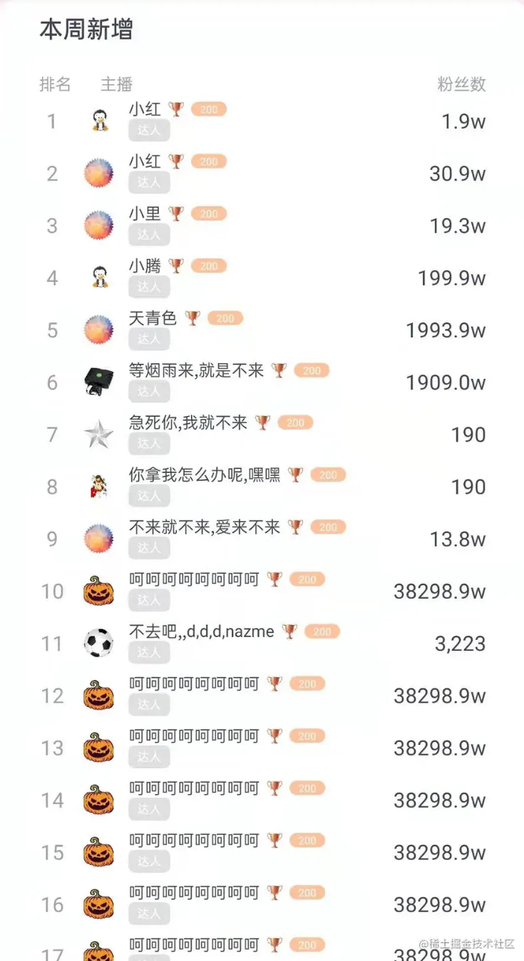 RecyclerView 性能优化 | 把加载表项耗时减半 (一)预优化，先量化动态构建布局，弃用 xml不同的 ViewGroup，不同的 measure + layout 耗时Talk is cheap, show me the cod