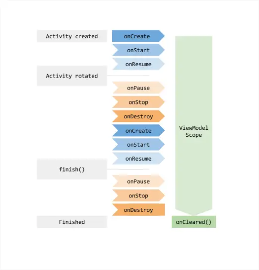 Android JetPack系列之——ViewModel