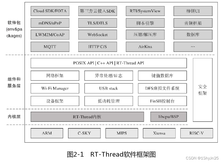 RT-Thread设计与实现：RT-Thread 概述和架构