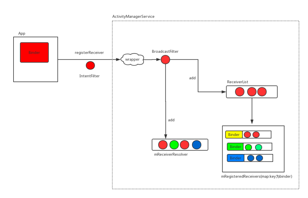 android BroadcastReceiver详解