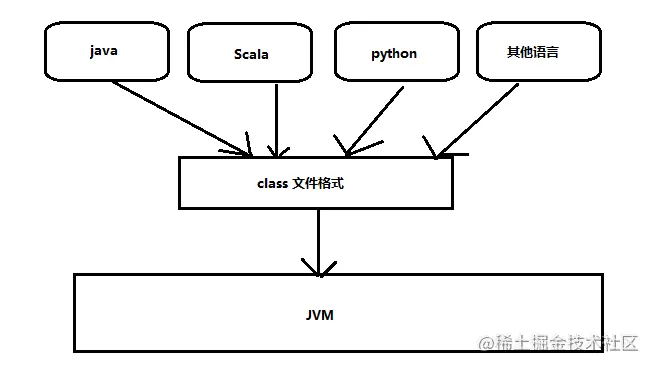 Class 和 Dex 文件深入理解 | JAVA_Android