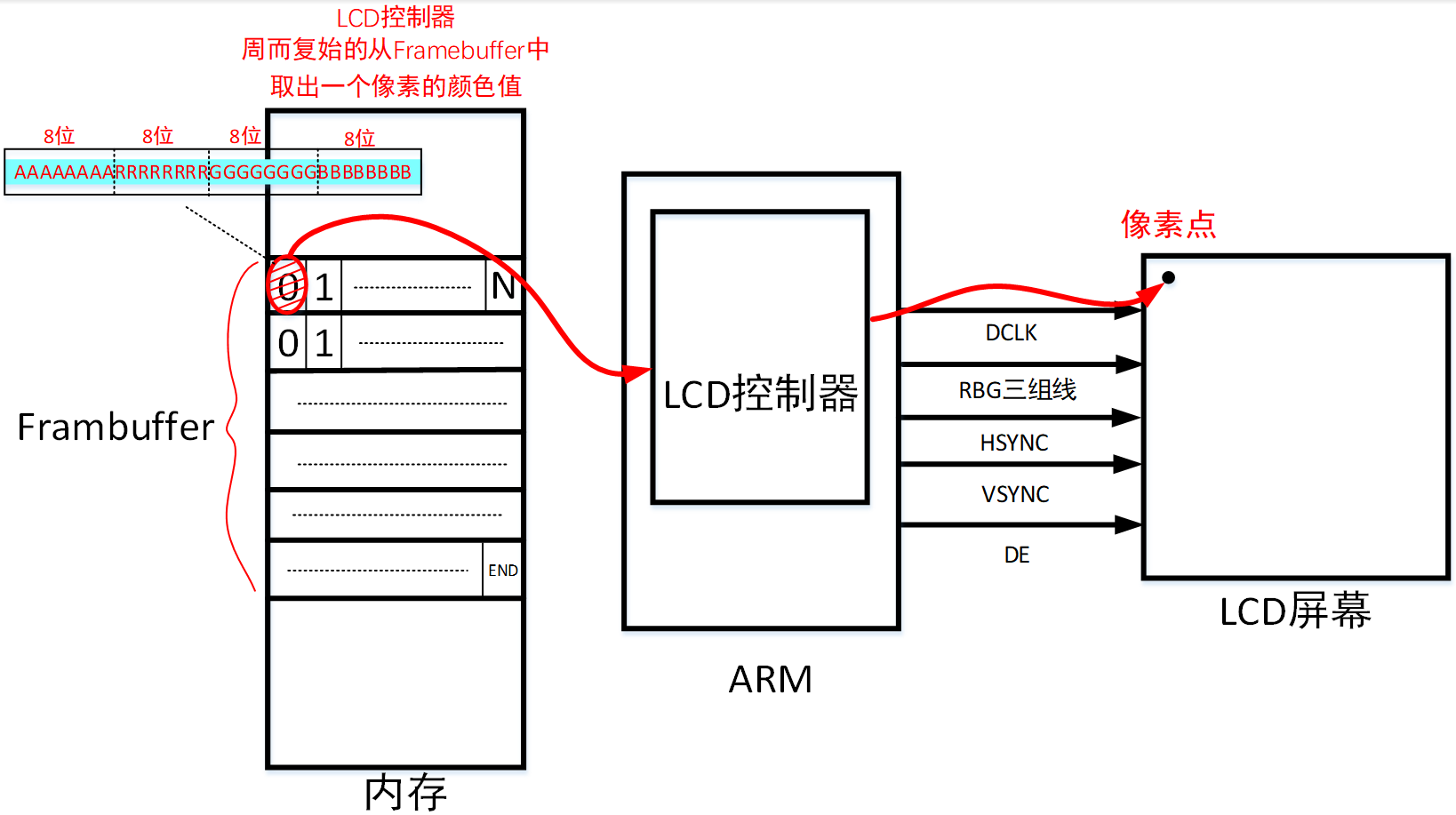 Linux应用开发【第一章】Framebuffer应用开发