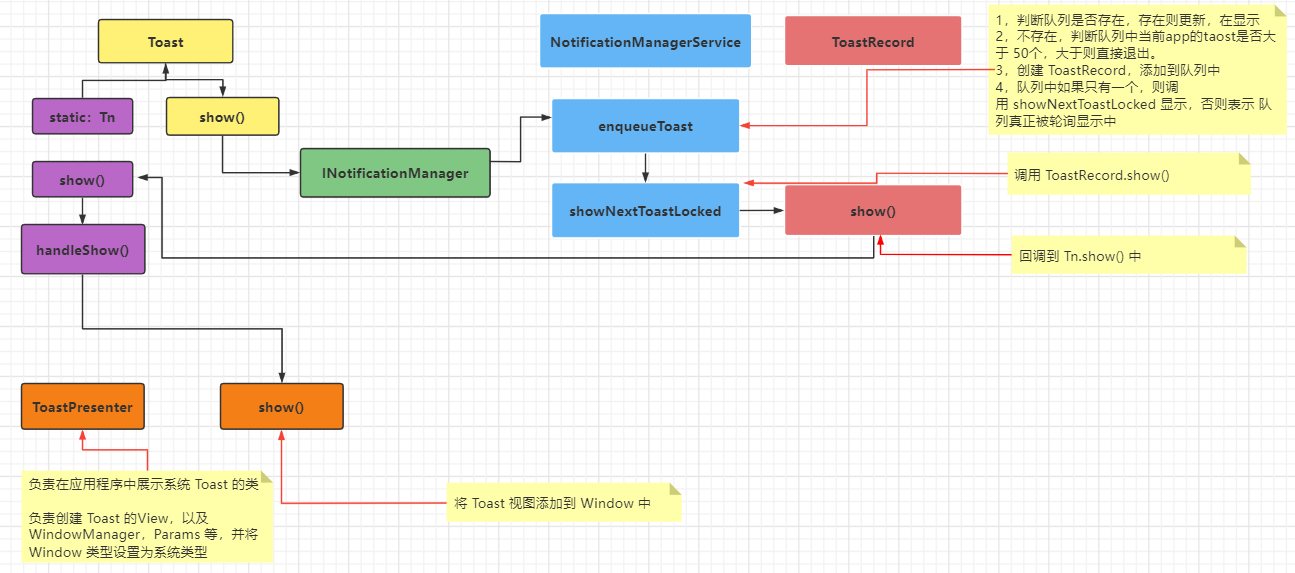 Android | 理解 Window 和 WindowManager