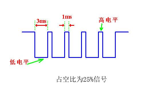 Linux应用开发【第十一章】PWM编程应用开发