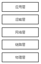 Linux应用开发【第六章】网络编程应用开发