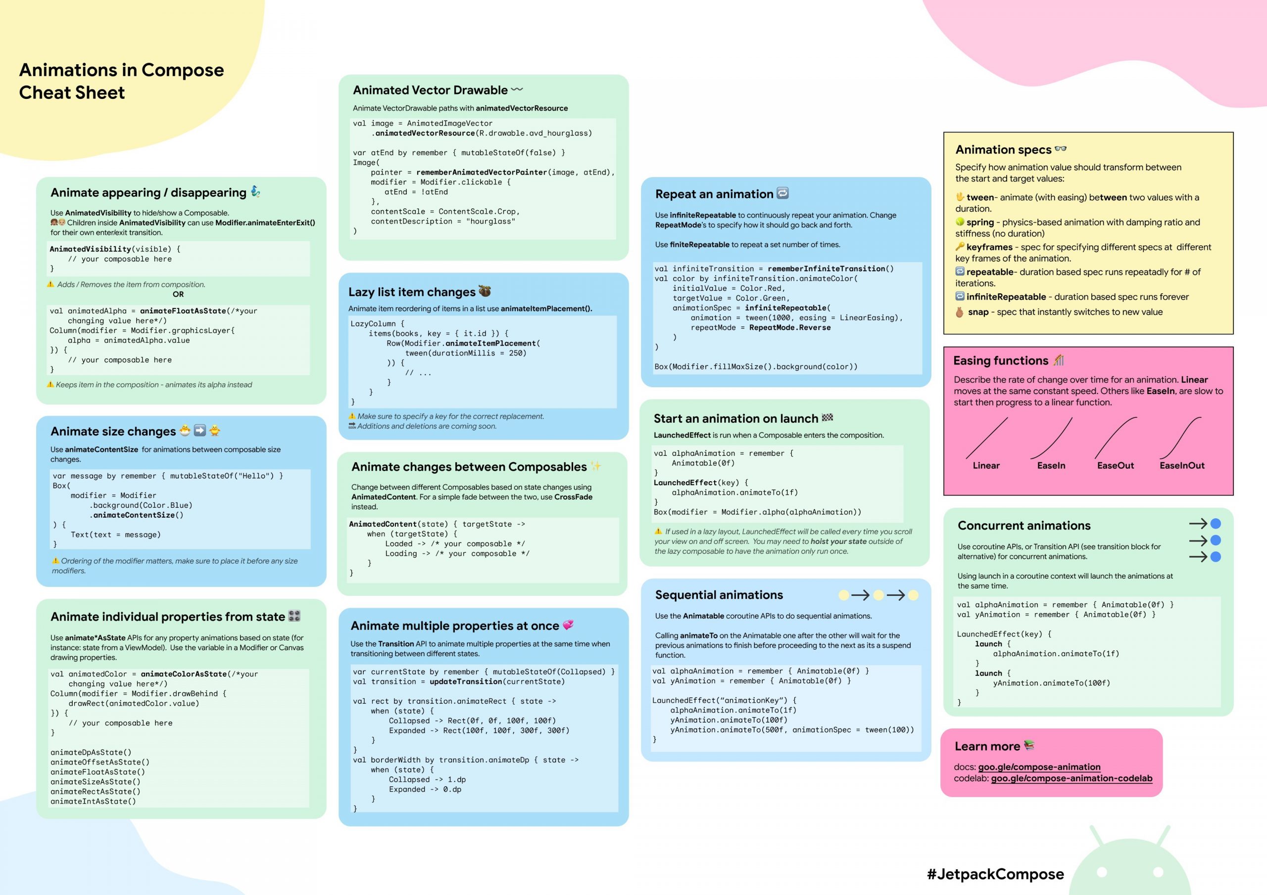 Android Jetpack Compose 动画速查表