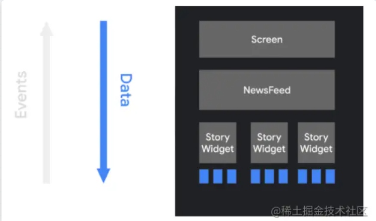 Android | Compose 初上手