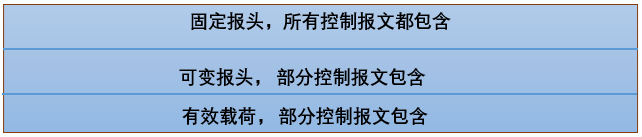 Linux应用开发【第十五章】MQTT协议分析应用开发