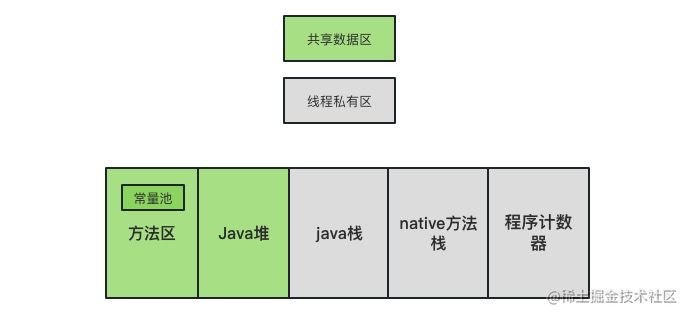 Android | 关于 OOM 的那些事