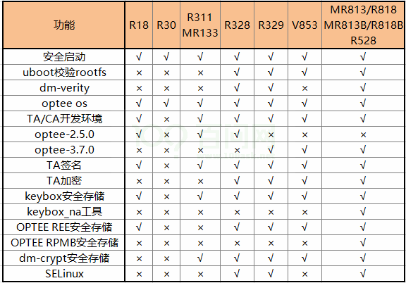 Tina_Linux_安全_开发指南