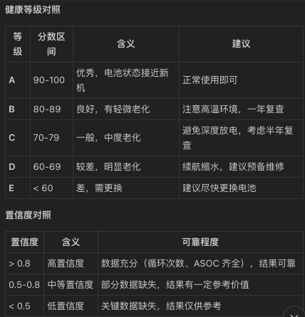 android电池健康获取方式